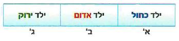 (בספר איור, היעזר במנחה)